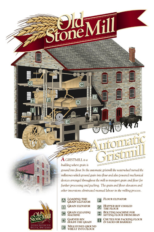 A cutaway view of the mill with all the machinery installed